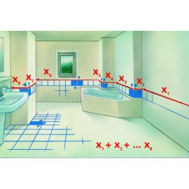 Addition des différentes mesures.